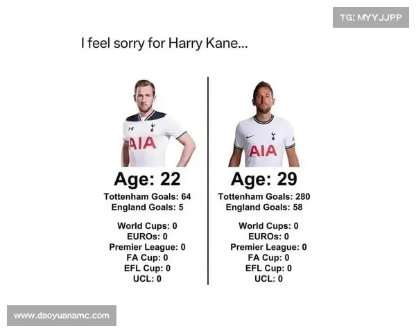 全面梳理凯恩首次及历次入选英格兰国家队的时间途径与查询方法